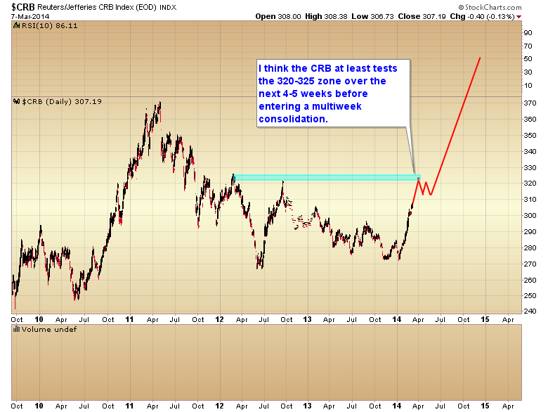 CRB Daily