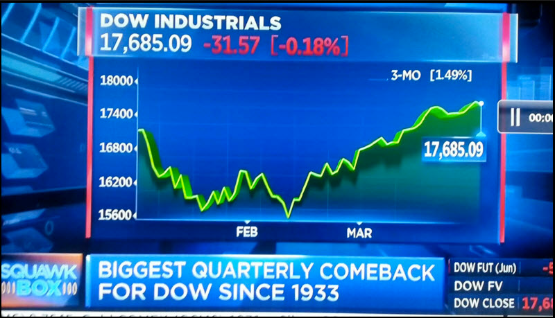 The Dow's Big Comeback