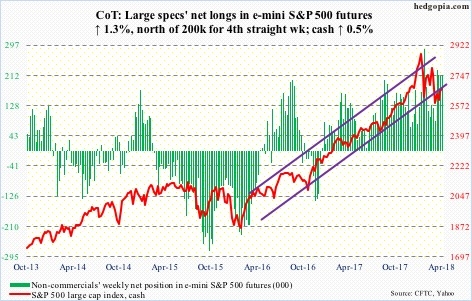 S&P 500 futures