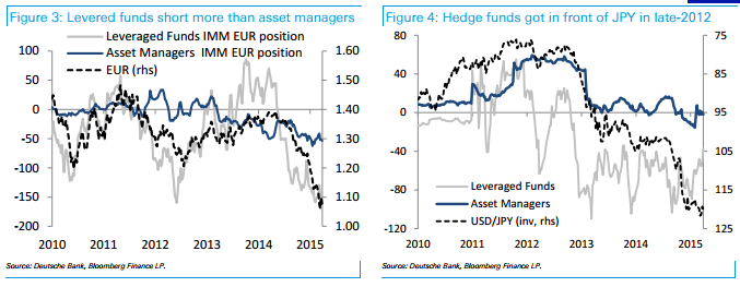 Levered Vs. Hedge Funds