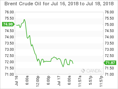 Brent Crude for July 17, 2018