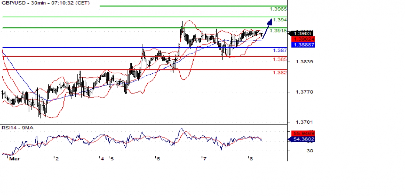 USD/JPY: RSI Lacks Downward Momentum | Investing.com