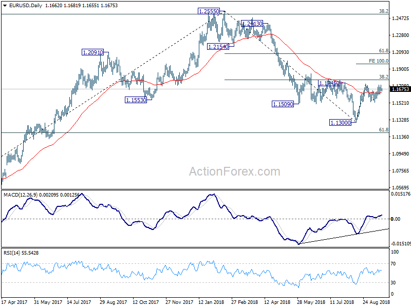 EUR/USD