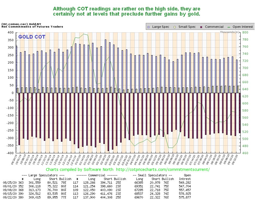 Gold CoT Report