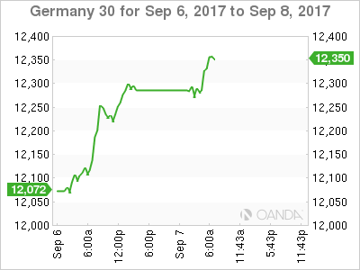 DAX Sep 6-8 Chart