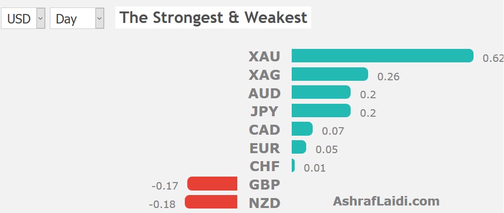 Performance 2 Jul 2019