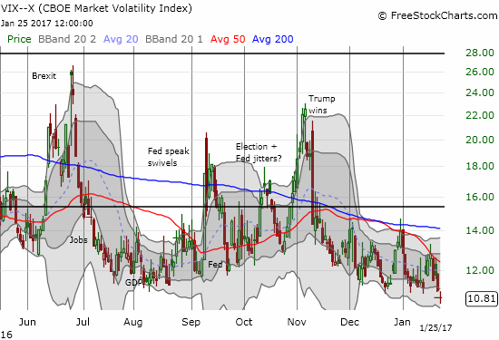 VIX Chart