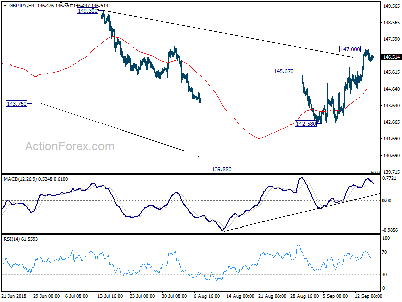 GBP/JPY