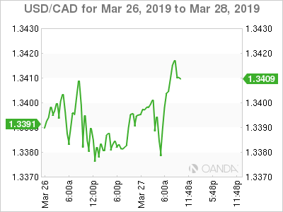 USD/CAD