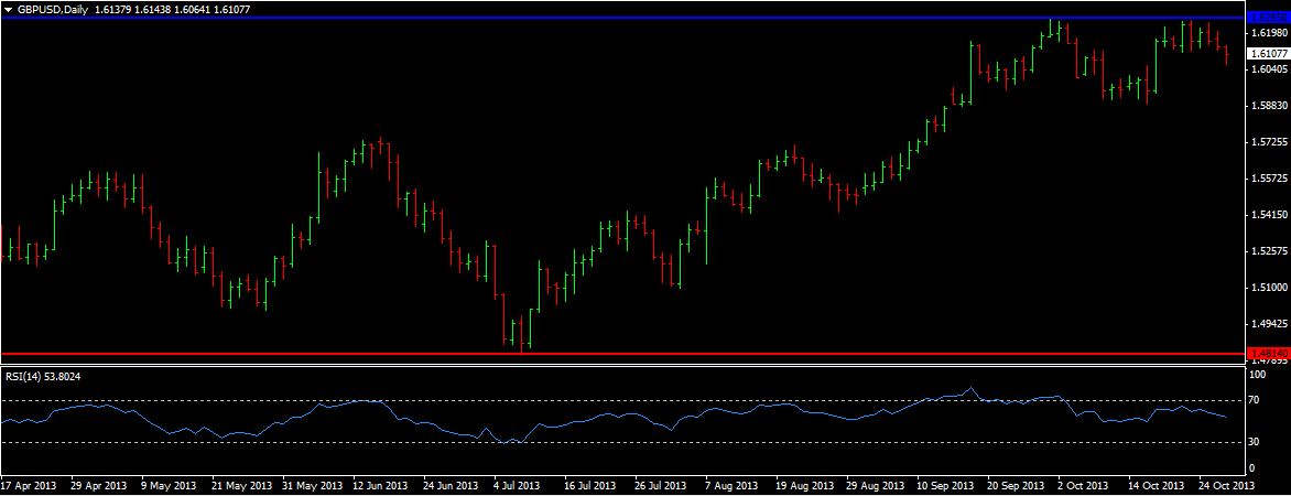 GBP/USD