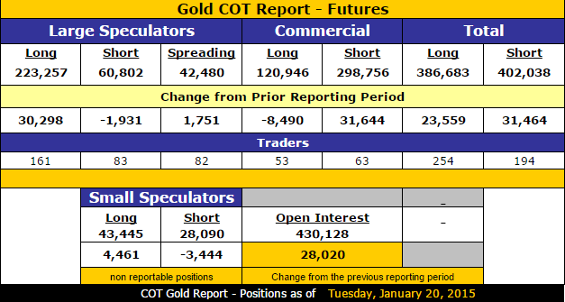 Gold COT Report - Futures