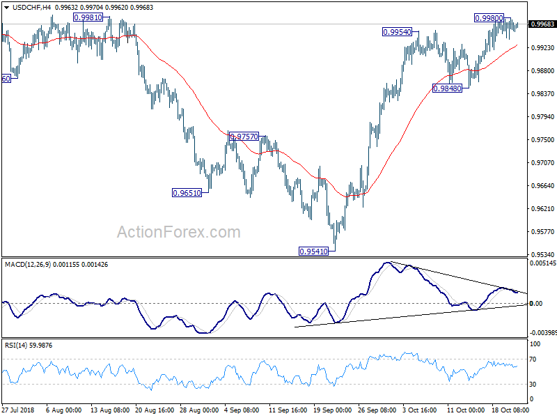 USD/CHF