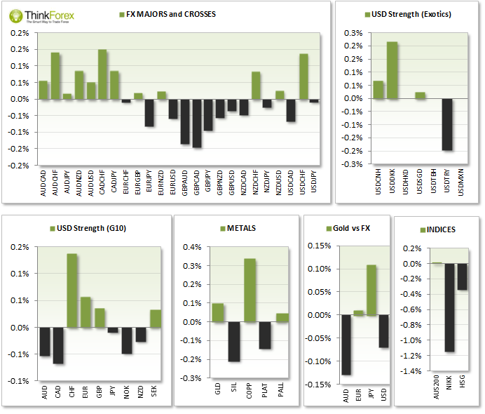 Majors Chart