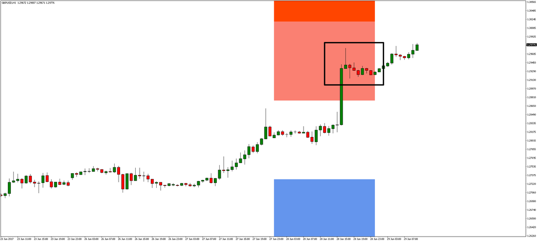 GBP/USD Chart 1