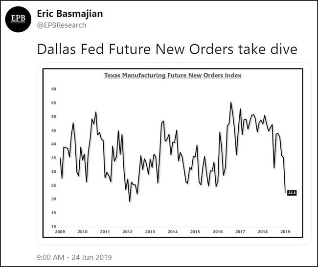 Texas Manufacturing Future New Orders Index