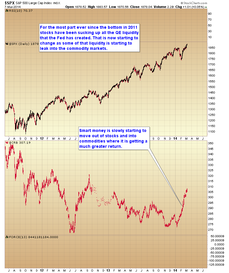 SPX Daily