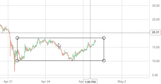 Crude Oil Chart