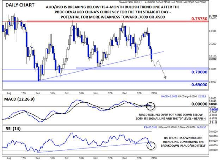 AUD/USD