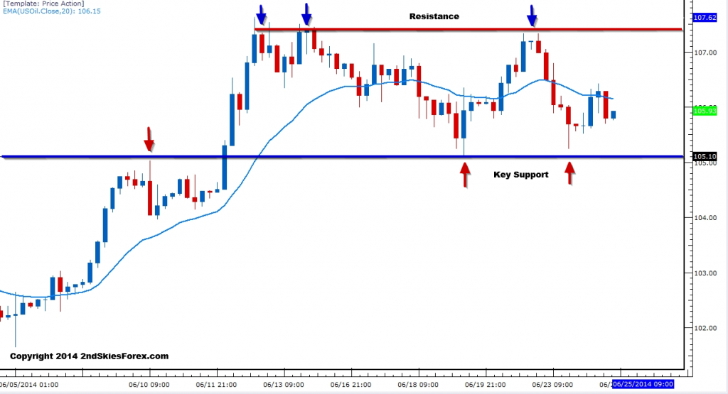 Crude Oil