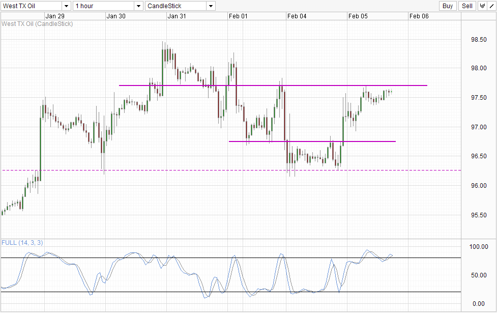 WTI Crude Hourly