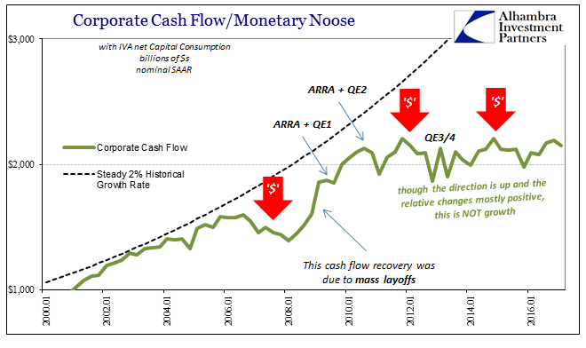 Corporate cash flow