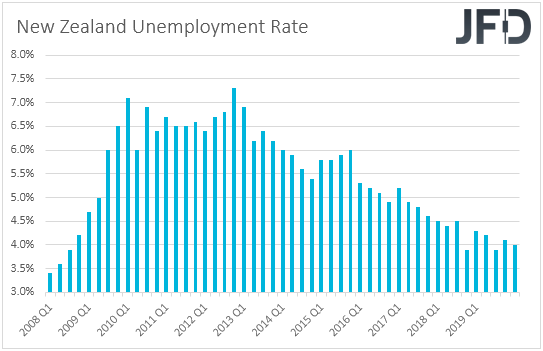 New Zealand unemployment rate