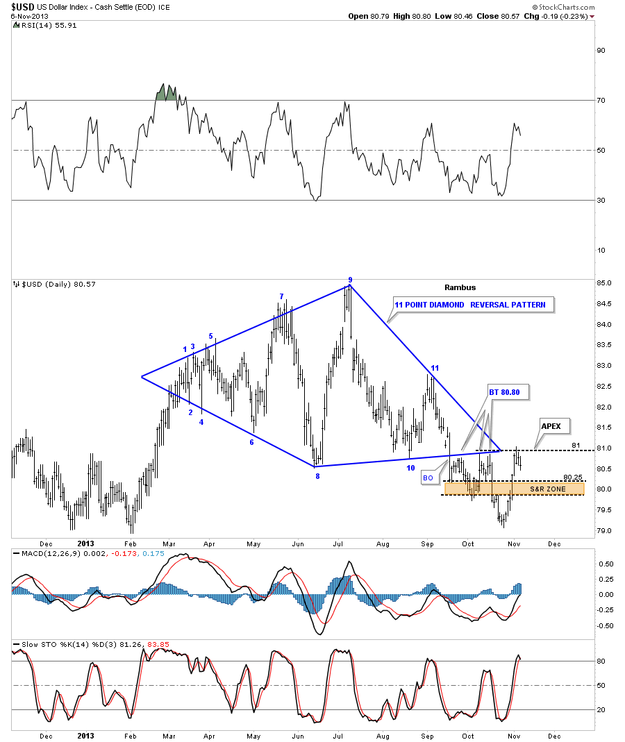 USD Daily Chart