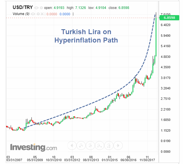 Hyperinflation Path Hyperinflation Path