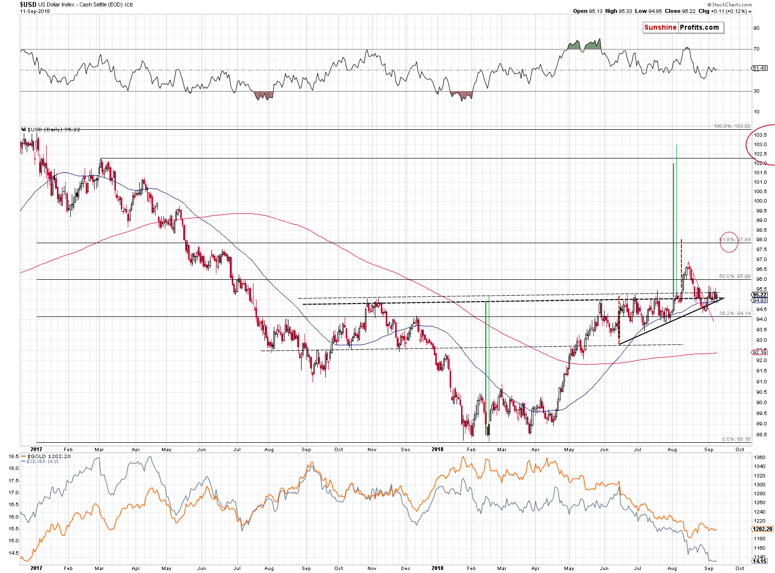 US Dollar Index - Cash Settle