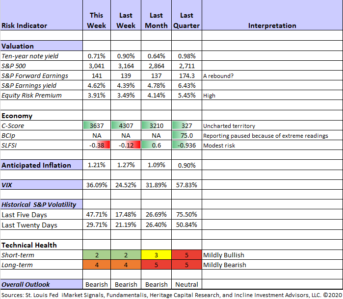 Quant Corner And Risk Analysis