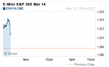 Emini S&P 500