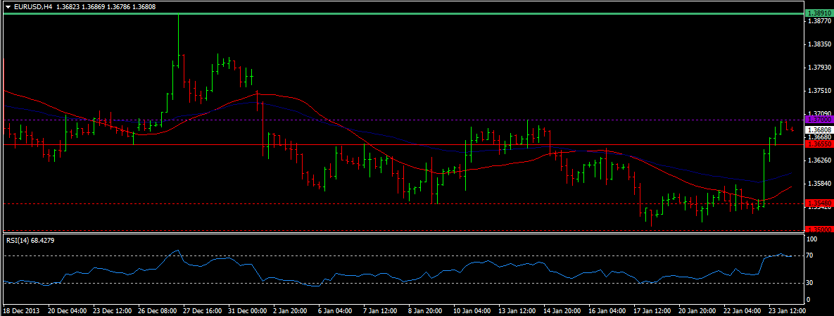 EUR/USD