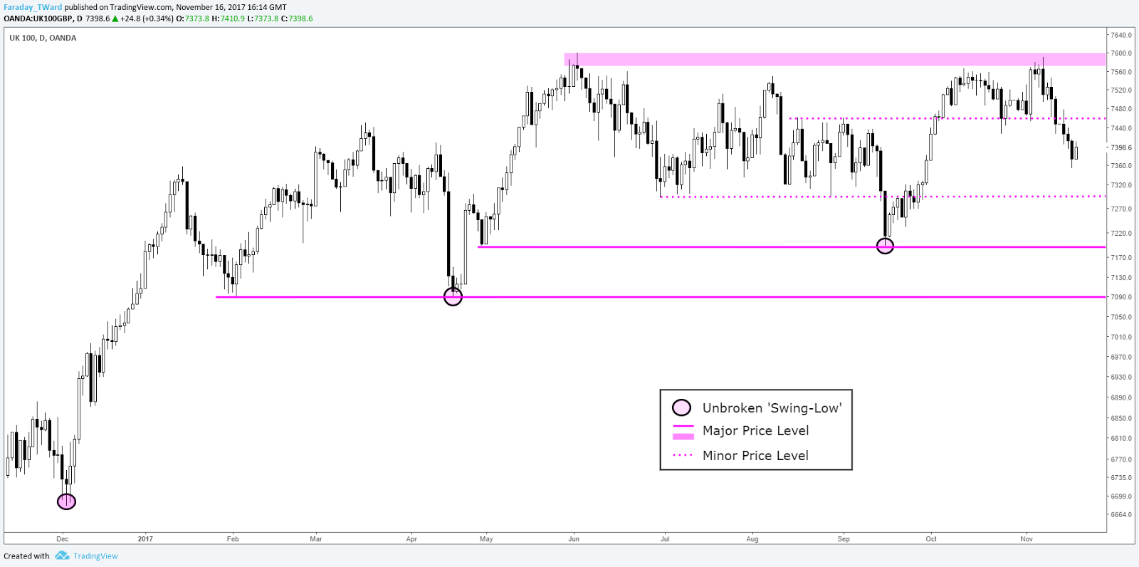 FTSE 100