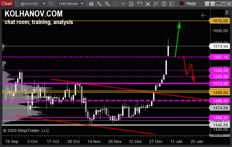 1440-Minute Gold