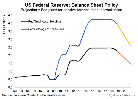 US Federal Reserve Balance Sheet Policy