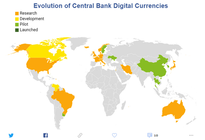 Evolution Of Central Bank Digital Currencies