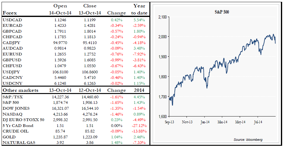 Forex