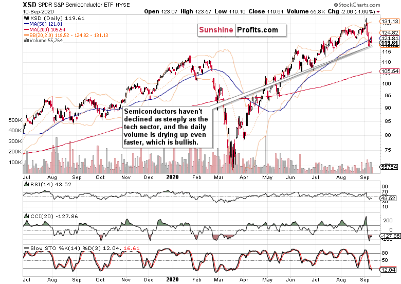 XSD ETF.