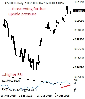 usdchf
