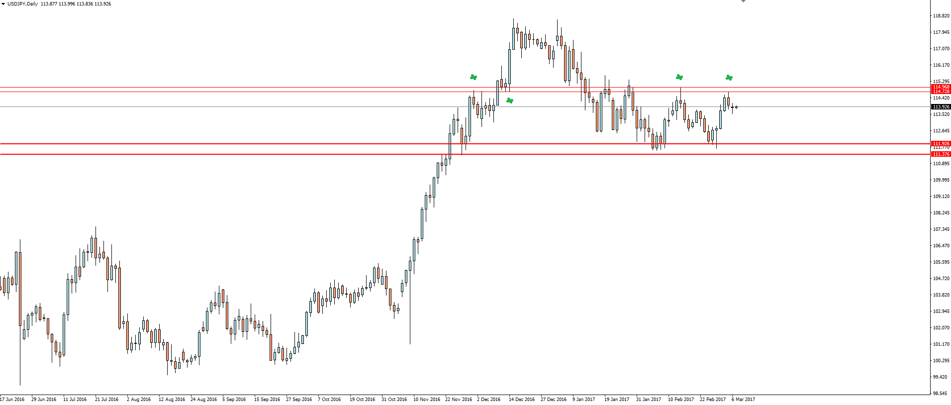 The USD/JPY Narrative Continues | Investing.com
