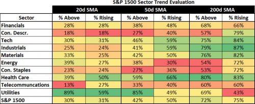 S&P 1500 Trend
