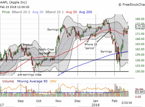 Apple Chart