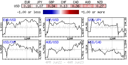 Forex Heat Map