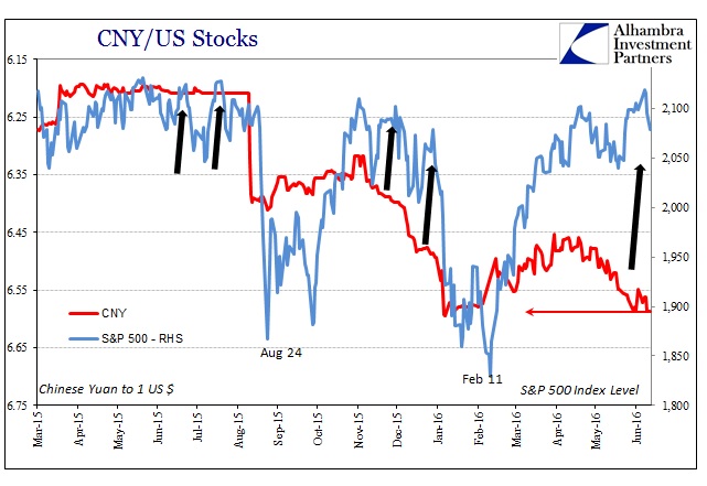 CNY/US Stock