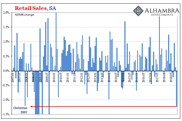 Retail Sales SA