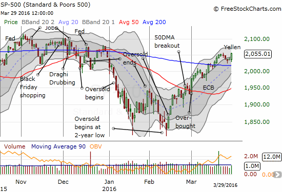 S&P 500 Chart