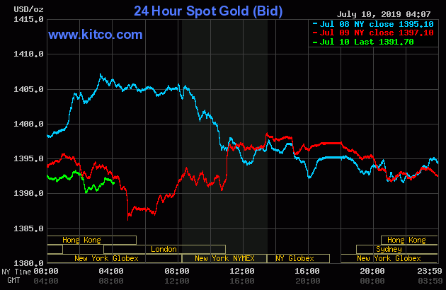 24 Hour Spot Gold Chart