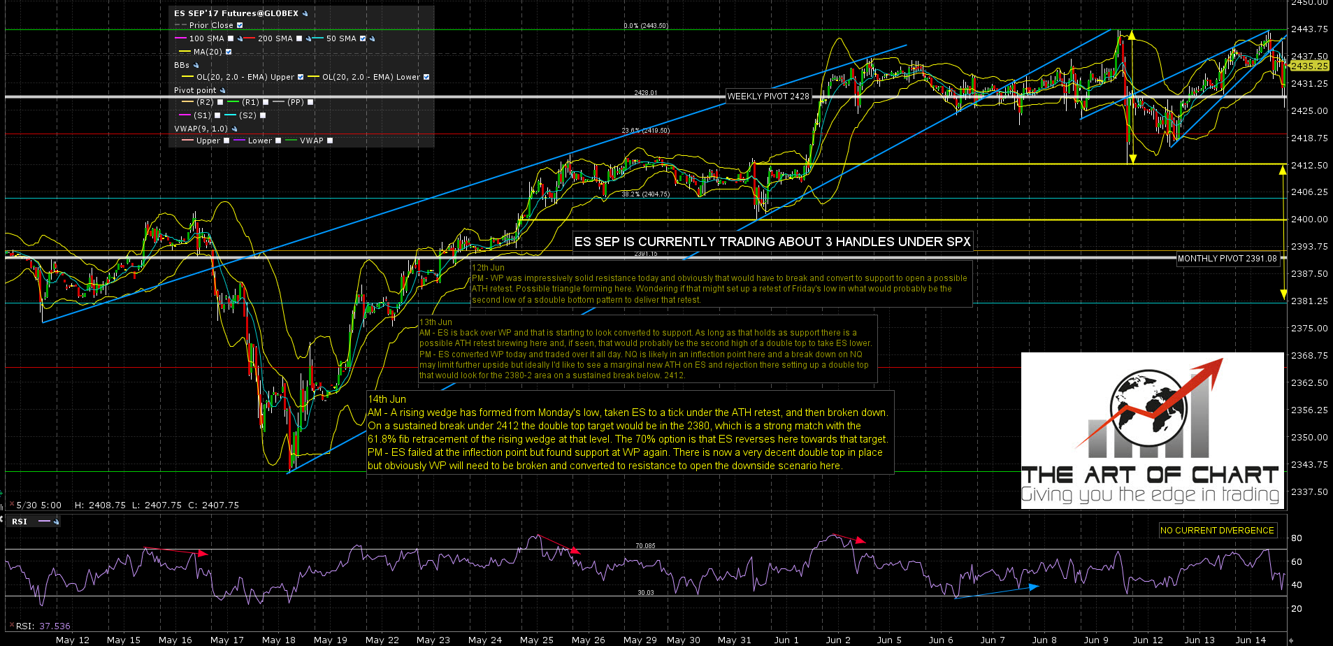 PM ES Sep 60min Chart