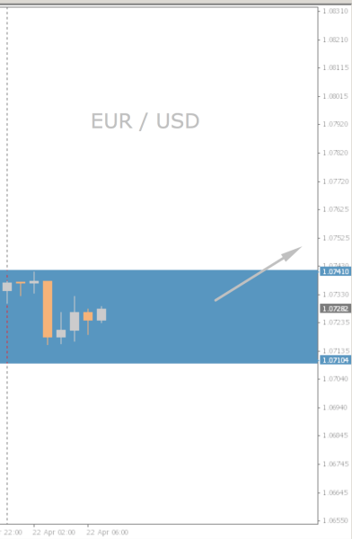 EUR/USD Chart