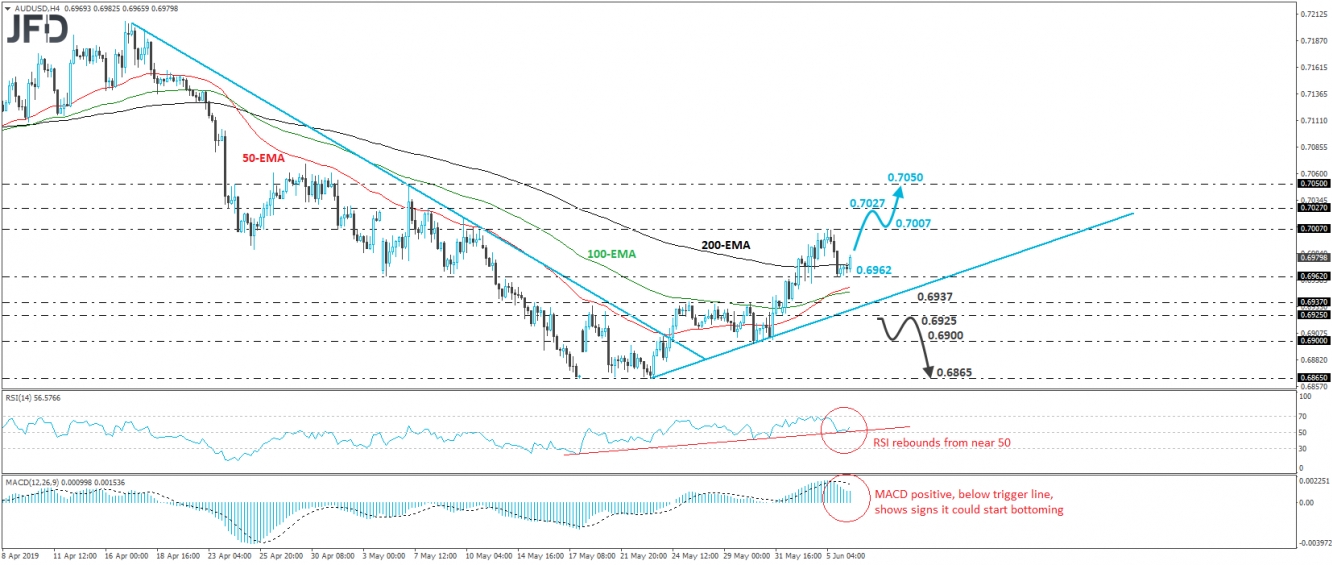 AUD/USD, Hourly